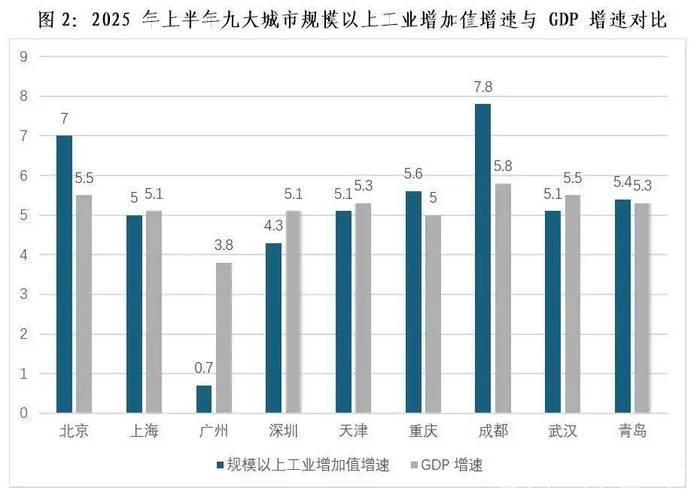 服务业持续引领我国经济增长主引擎