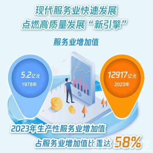服务业持续引领我国经济增长主引擎