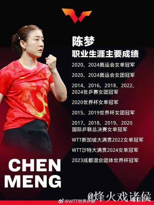 陈梦4-0战胜何卓佳 挺进十五运会女单八强 陈梦4-0战胜何卓佳 挺进十五运会女单八强